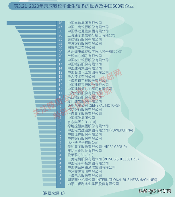改名最失败的魔都211,被戏称“民办”大学,热度不及同城双非