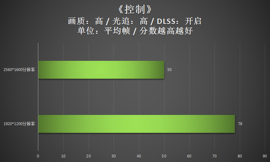 玩家点评雷神ZERO游戏本:2.5K屏幕值得一夸