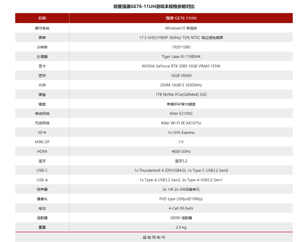 微星强袭GE76-11UH游戏本评测:全方位旗舰享受的顶级游戏本体验