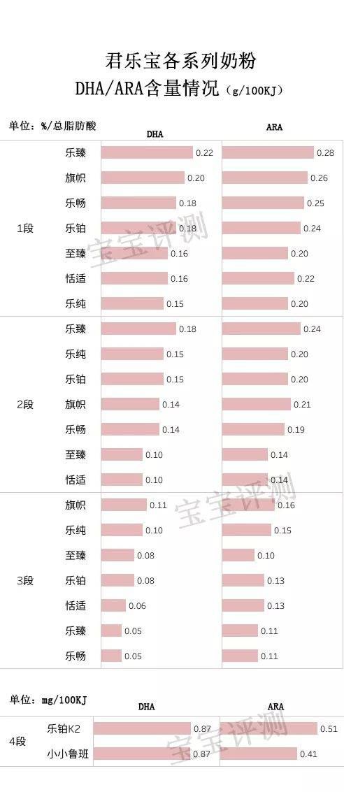 君乐宝奶粉全系列评测:便宜有好货吗?