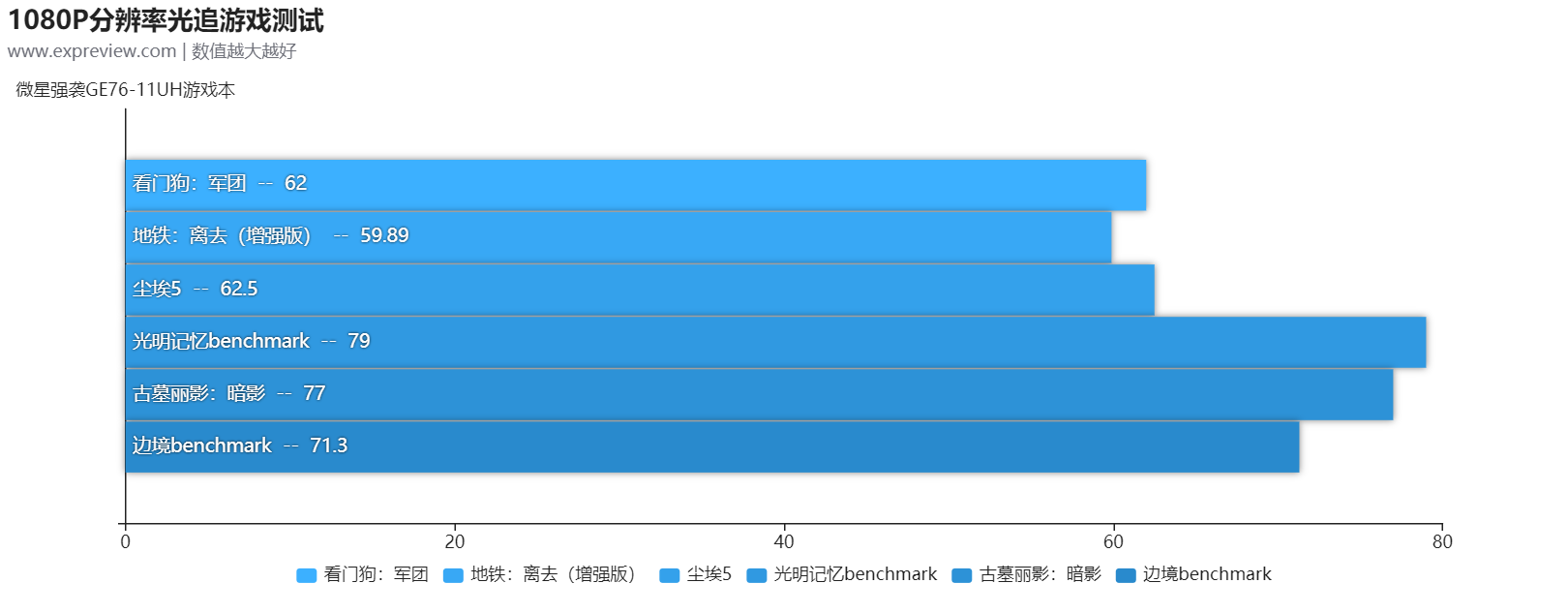 微星强袭GE76-11UH游戏本评测:全方位旗舰享受的顶级游戏本体验