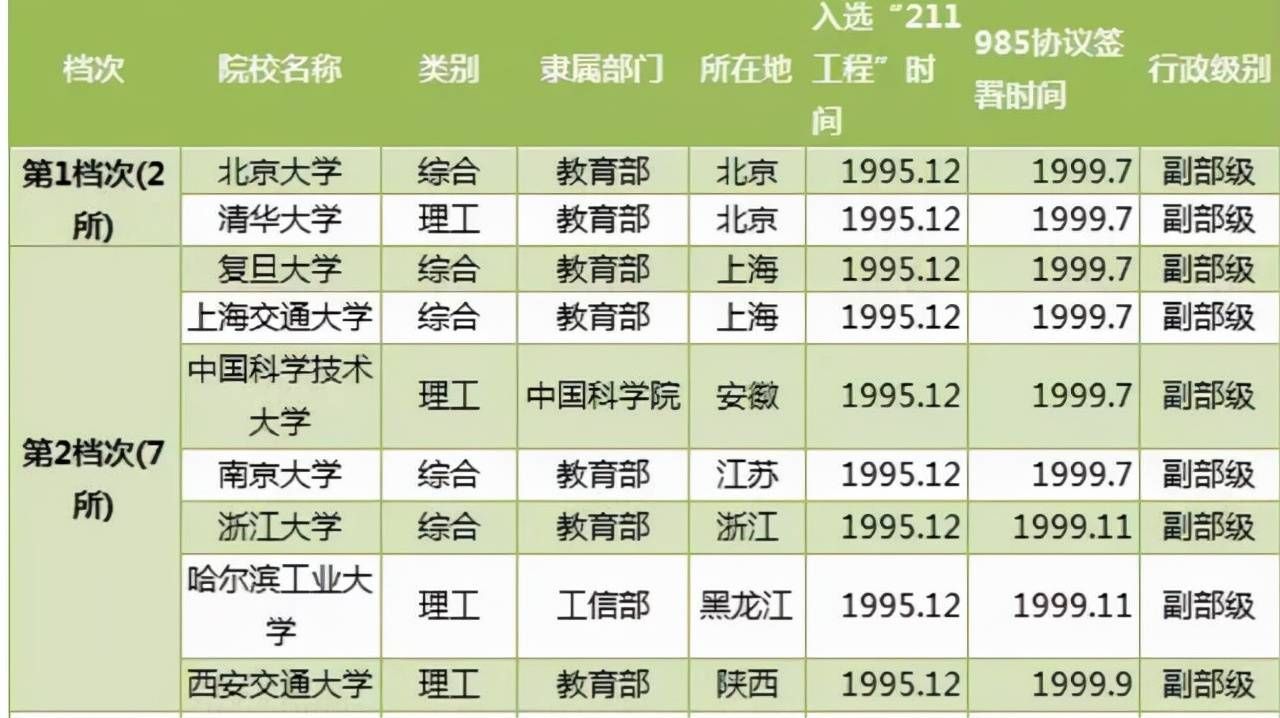 211大学分8级!最后一级211最好考:海大法学强、青大临床厉害
