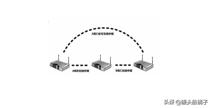 那些年我用过的路由器品牌,路由器防入坑预警
