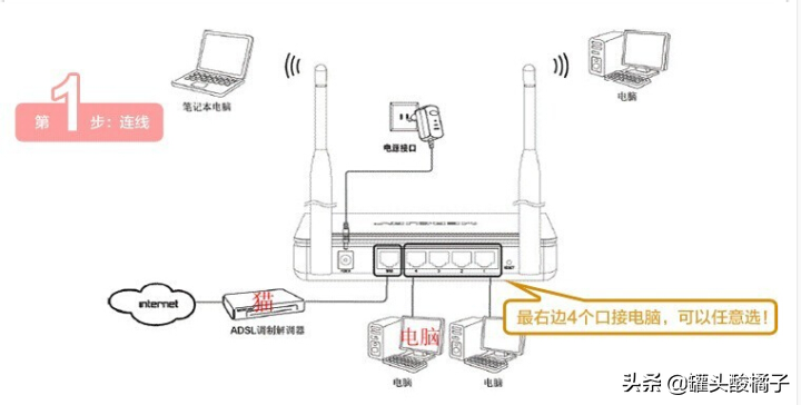 那些年我用过的路由器品牌,路由器防入坑预警