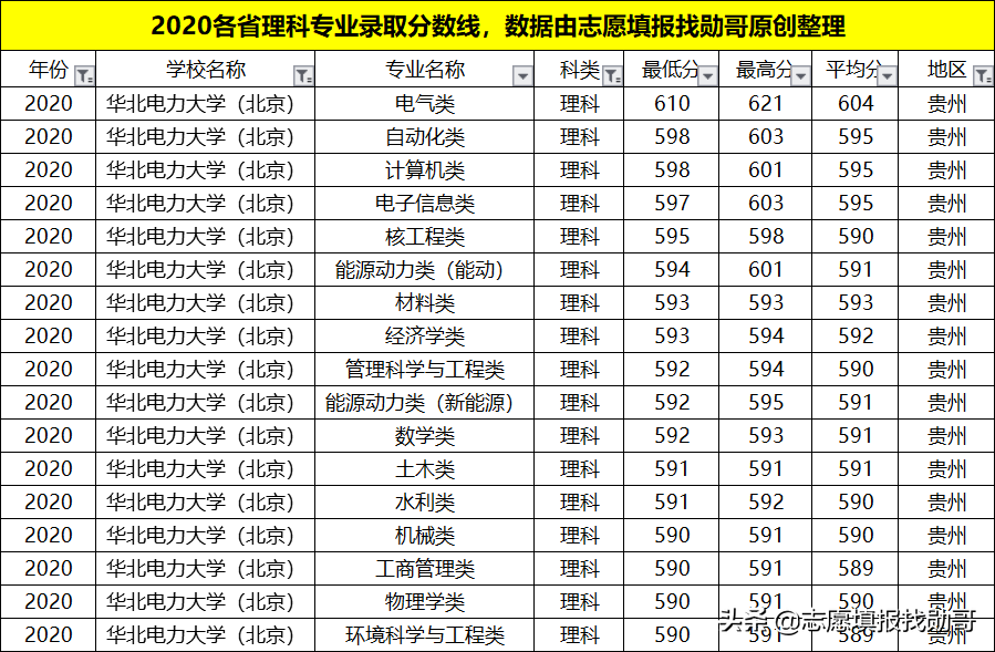 我国“最牛”的电力学府,深受国家电网青睐!就业待遇比肩公务员
