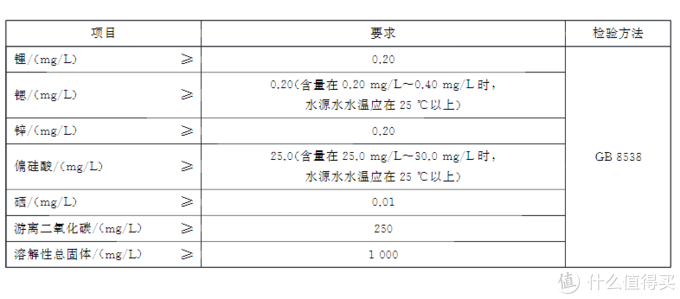 哪些水是同一个代工厂,哪些水是同一水源地。矿泉水有关的小知识