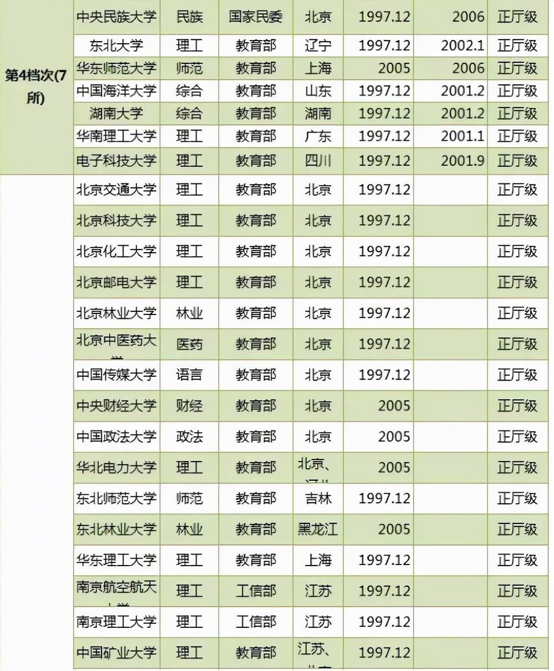 211大学分8级!最后一级211最好考:海大法学强、青大临床厉害