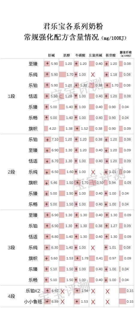 君乐宝奶粉全系列评测:便宜有好货吗?