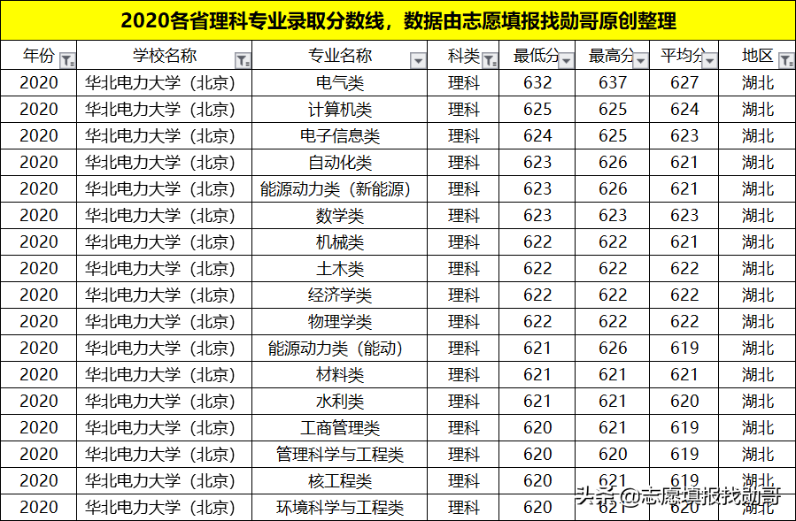 我国“最牛”的电力学府,深受国家电网青睐!就业待遇比肩公务员