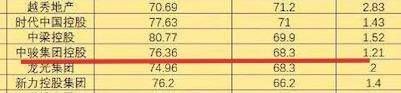 中骏刚学会激进,就“踩红线”了,质量频发引业主不满