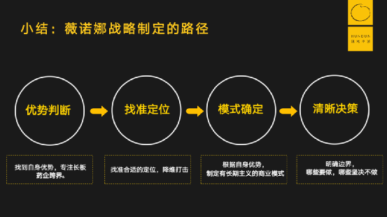 问鼎“国货第一”,敏感肌品牌薇诺娜如何打磨产品力穿越周期?