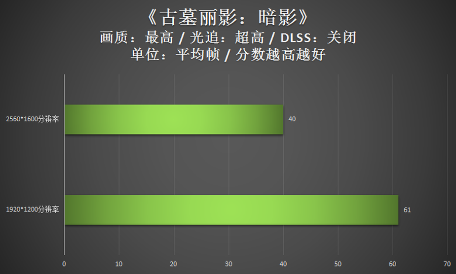 玩家点评雷神ZERO游戏本:2.5K屏幕值得一夸