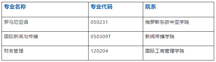 重磅!最新中国大学专业排名出炉,上海外国语大学获评20个“顶尖专业”