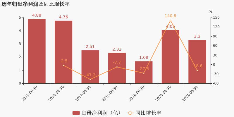 天风证券如何走向行业“第一梯队”的