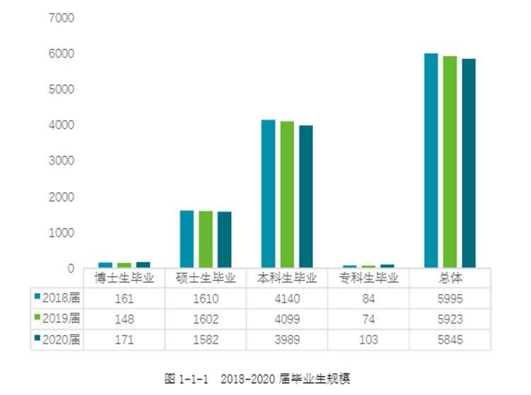 高校就业质量报告⑩丨重庆医科大学毕业生更青睐川渝地区 服务各地医疗卫生事业