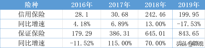 上市三年、连亏三年的“互联网保险第一股”,“众安”可还安好?