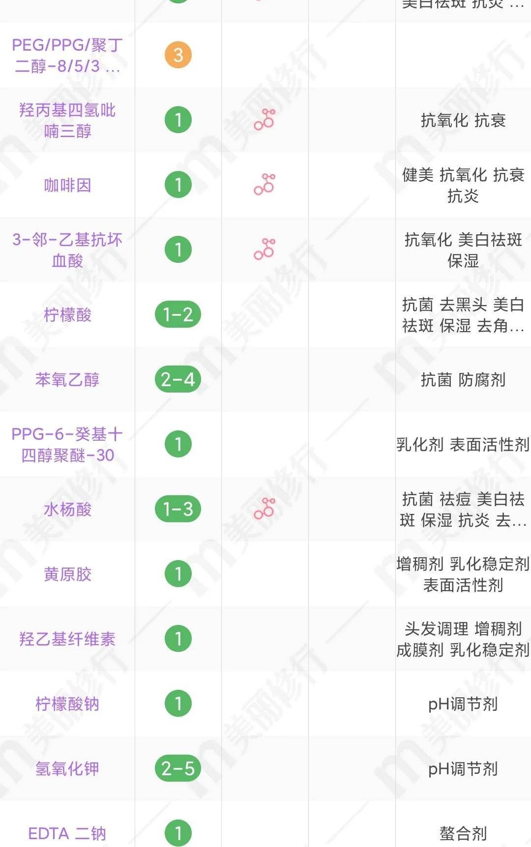 平价美白精华液深度测评!美即、透真、欧诗漫、珀莱雅