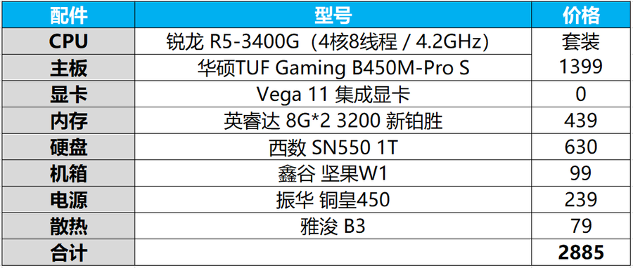 新年电脑怎么配?2021家用办公DIY装机指南