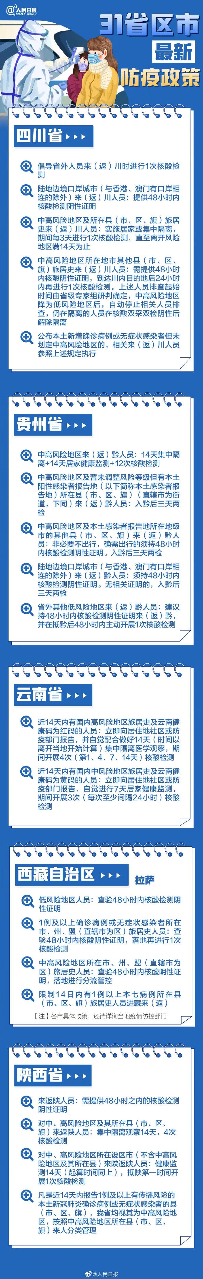 31省区市最新最全防疫政策 春节过年回家需要做核酸检测吗？