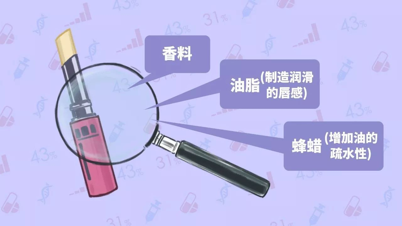 一到秋天,嘴唇就起皮?试了十几支润唇膏,这4支最好用