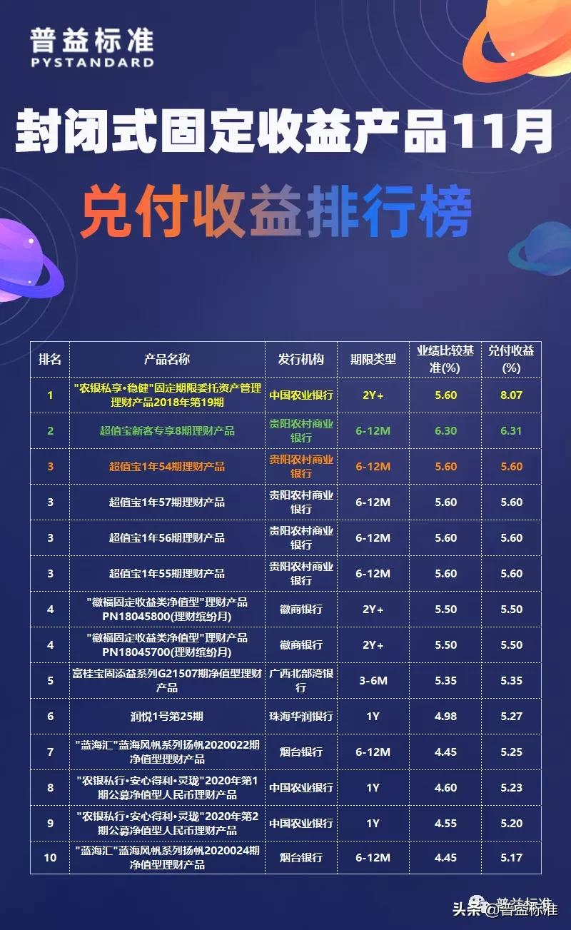 11月兑付收益榜|持续霸榜,理财子混合产品表现亮眼