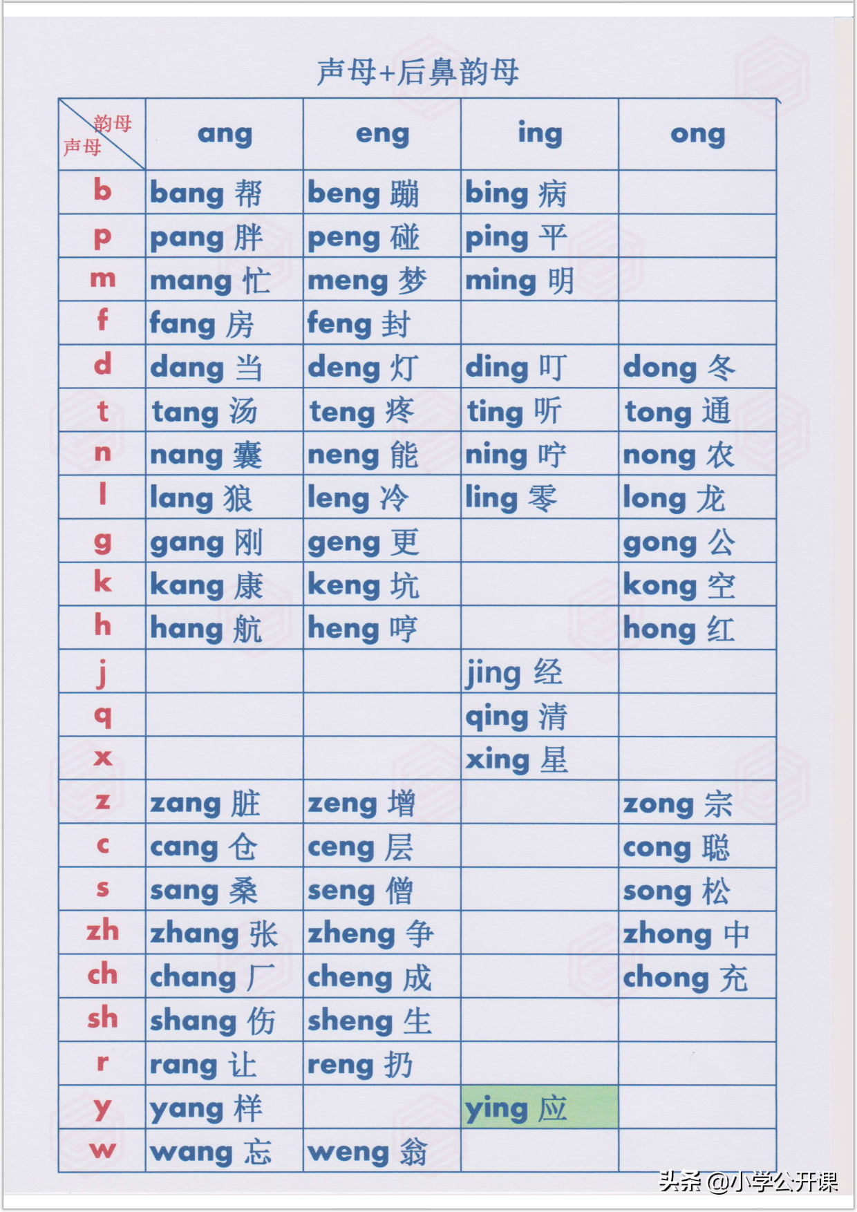 一份神奇的《拼音拼读表》,在家就能教孩子学好拼音(收藏)