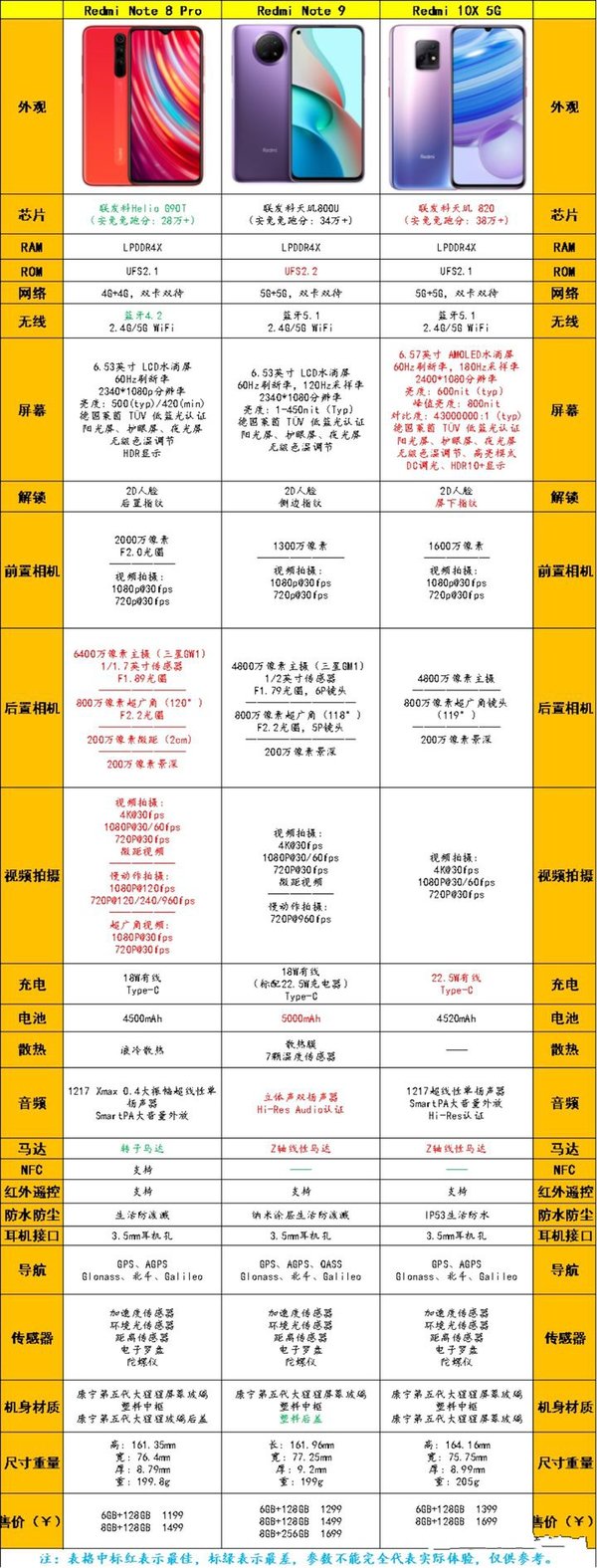 1000-1500性价比小米手机排行榜-小米手机1000-1500哪个好