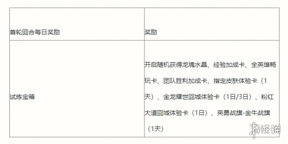 英雄联盟手游能力者的试炼活动介绍 lol手游能力者的试炼挑战攻略