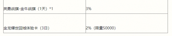英雄联盟手游能力者的试炼活动介绍 lol手游能力者的试炼挑战攻略