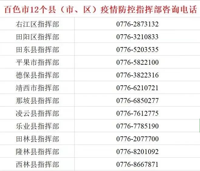 百色市疫情防控部咨询电话一览