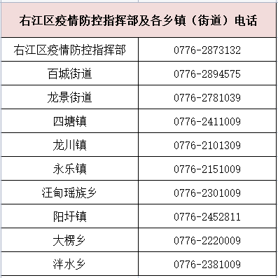 百色市疫情防控部咨询电话一览
