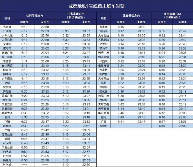 2020成都地铁运营时刻表（最新版）