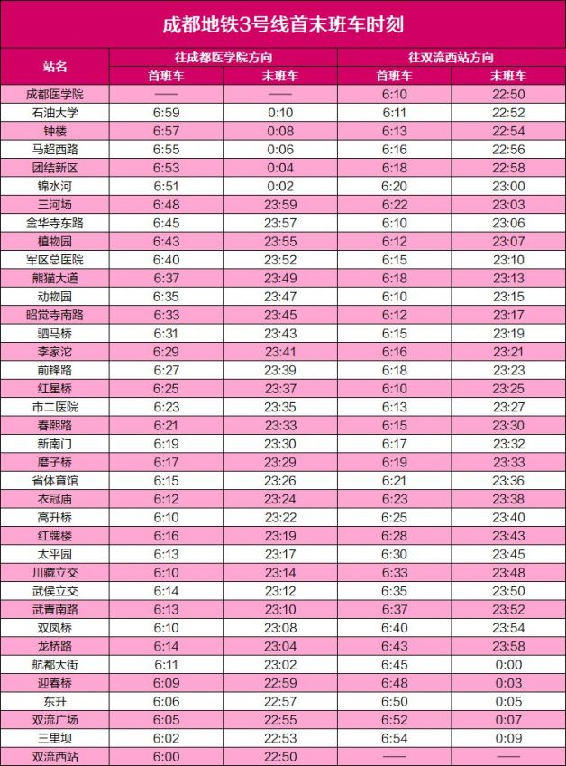 2020成都地铁运营时刻表（最新版）