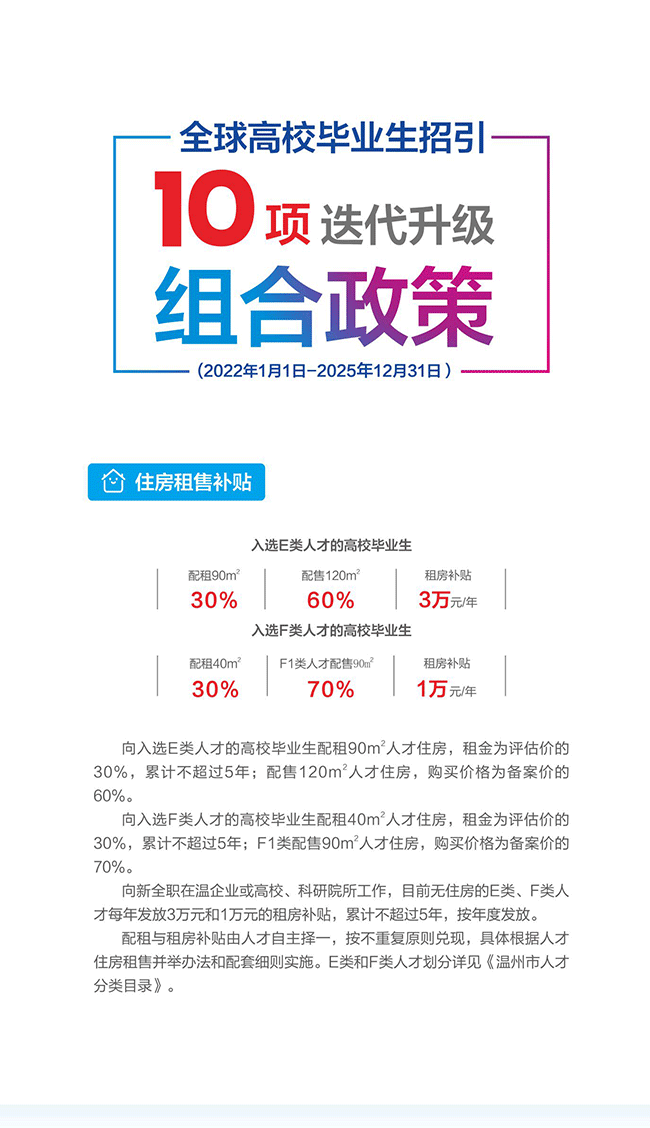 温州各类补贴申请攻略（附申请条件 入口 材料流程）