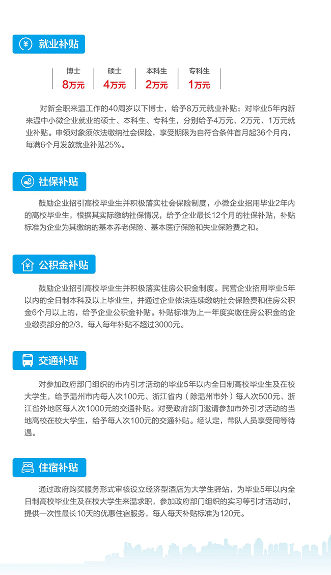 温州各类补贴申请攻略（附申请条件 入口 材料流程）