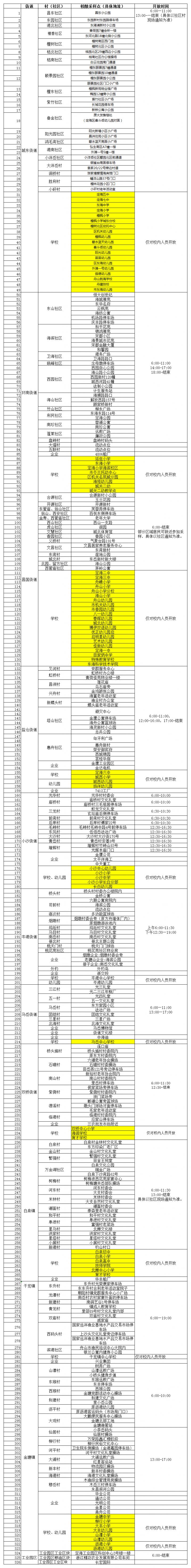 2022舟山市核酸采样点一览