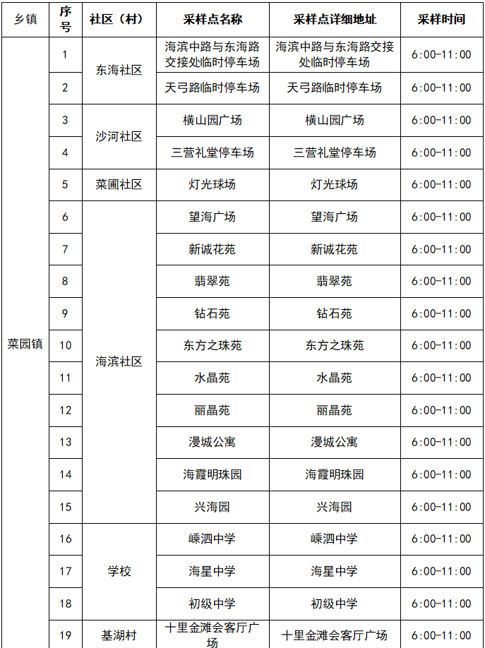 2022舟山市核酸采样点一览