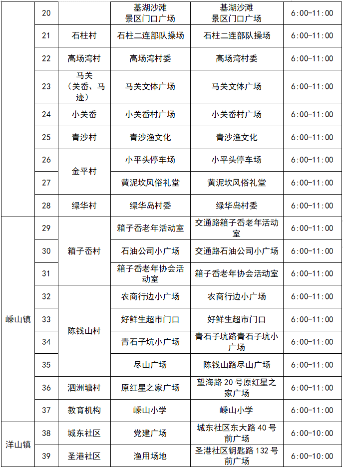 2022舟山市核酸采样点一览
