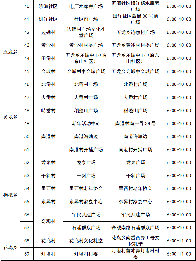 2022舟山市核酸采样点一览