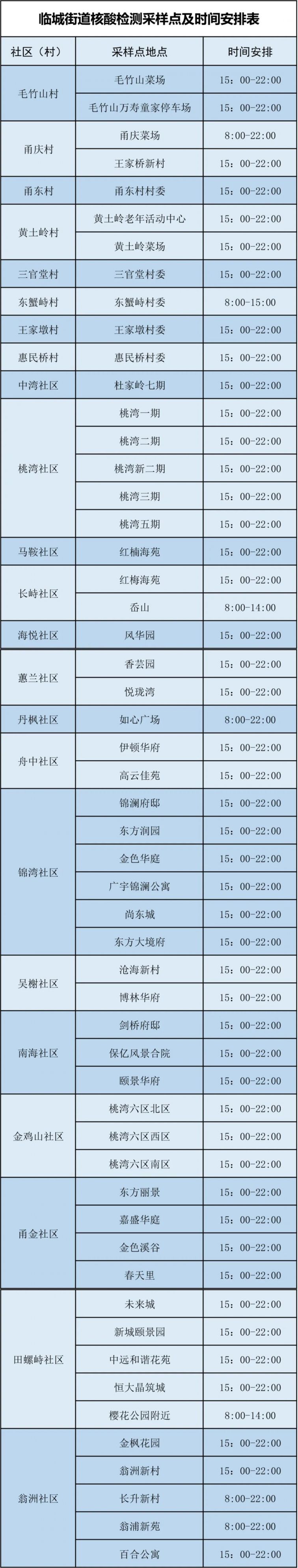 2022舟山市核酸采样点一览