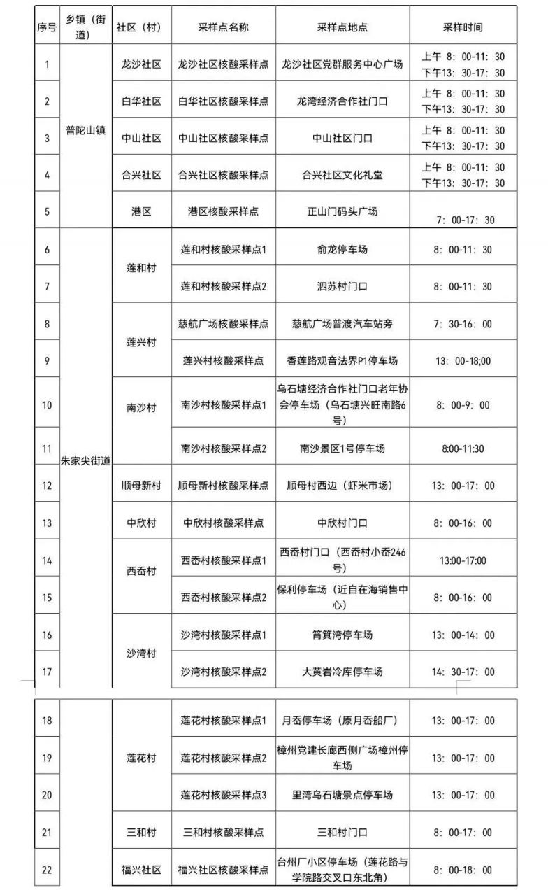 2022舟山市核酸采样点一览