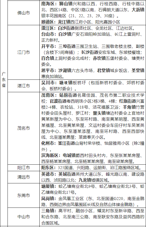 2022省外来湖州市人员健康管理名单一览
