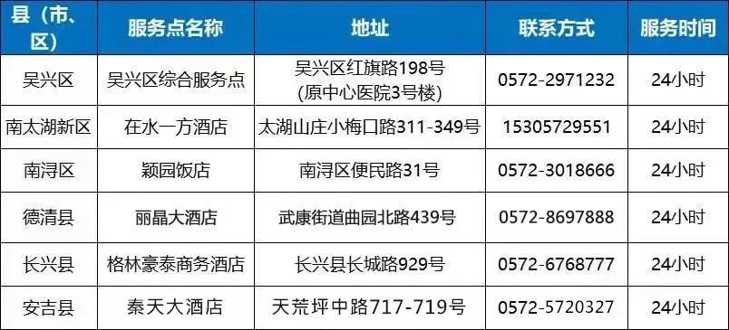 湖州市最新防疫政策一览（持续更新）