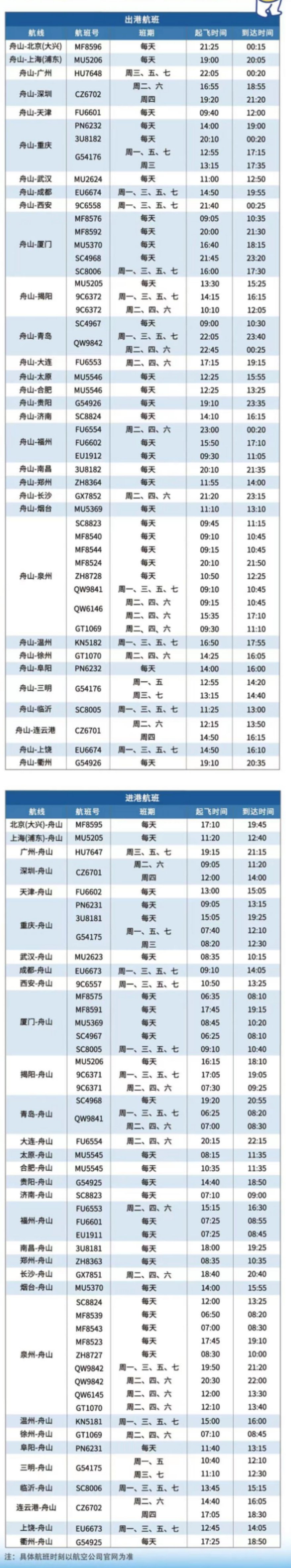 2022舟山普陀山机场航班时间表