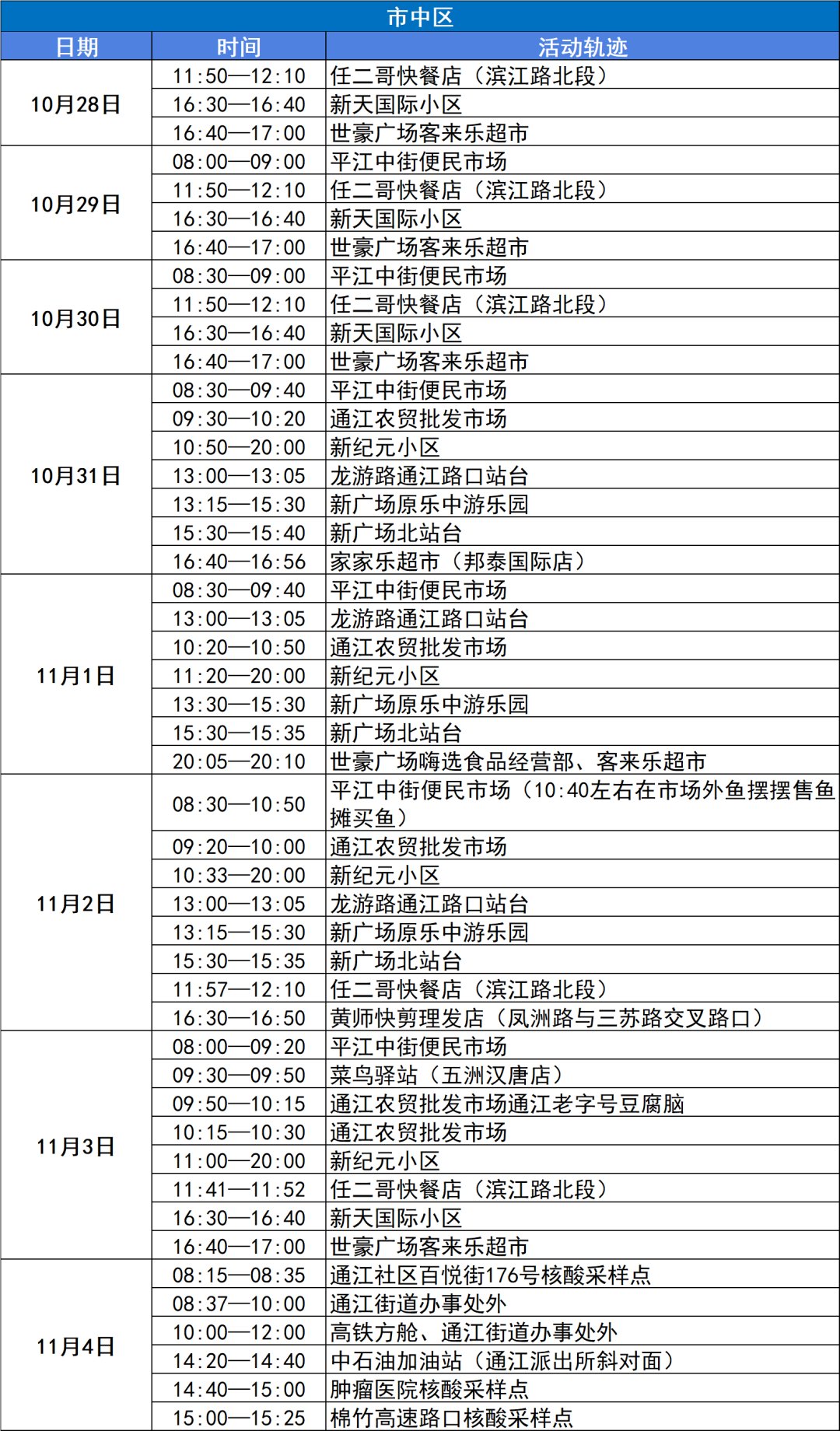 11月5日乐山新增本土确诊病例2例 本土无症状感染者2例