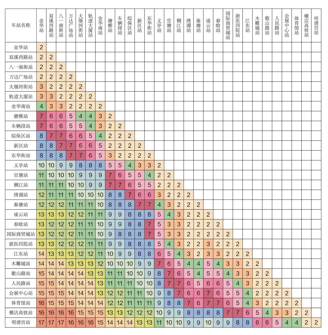 老人乘坐金华轻轨免费/优惠吗？