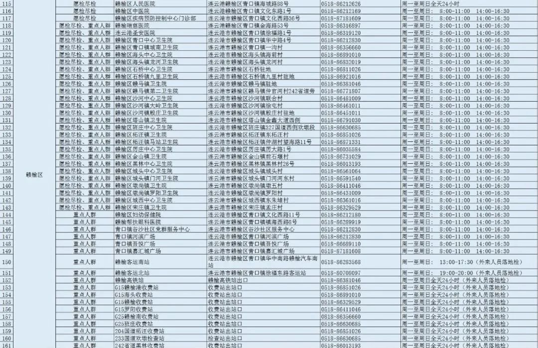 连云港市核酸检测采样点名单一览(最新公布)