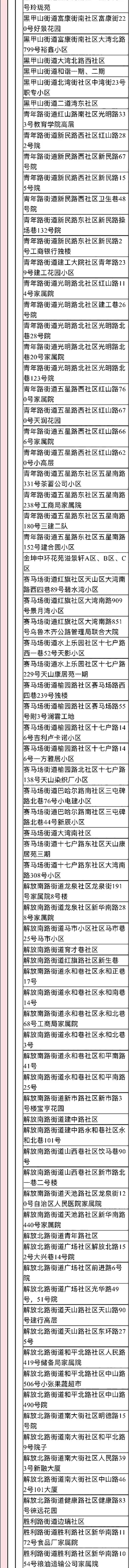 2022年来返宁波中高风险管理地区名单（实时更新）