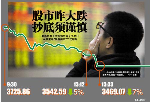 A股开市首日触发熔断