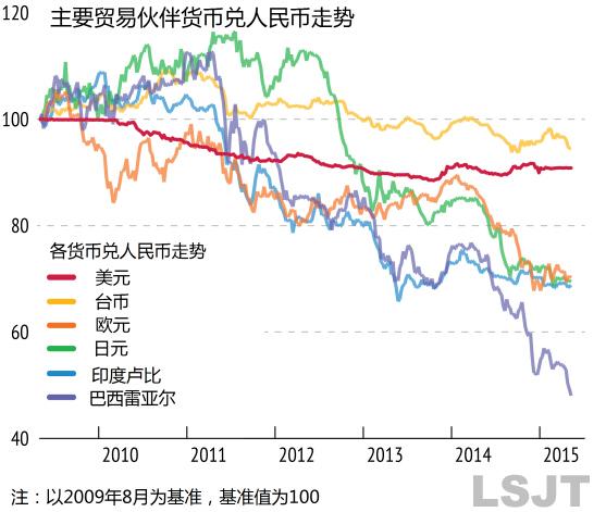 人民币大幅贬值